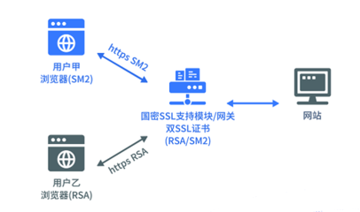2020 ISC沃通演讲:信创产业商用密码全生态应用的研究与实践