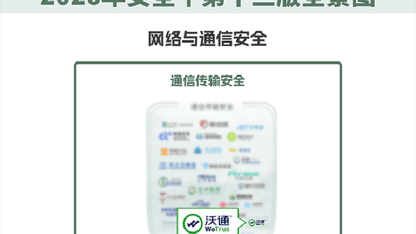 沃通ca在《中国网络安全行业全景图》中获得六大细分领域的认可